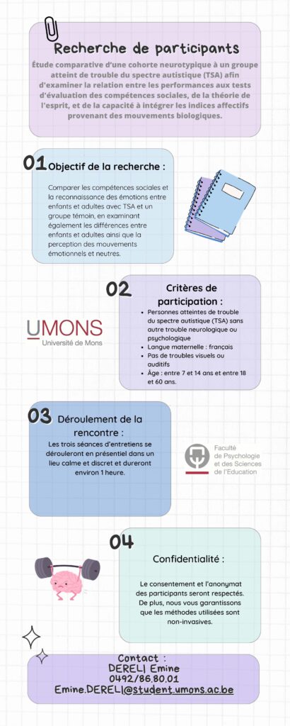 Mémoire master de psychologie TSA affiche