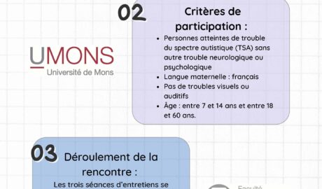 Mémoire master de psychologie TSA affiche