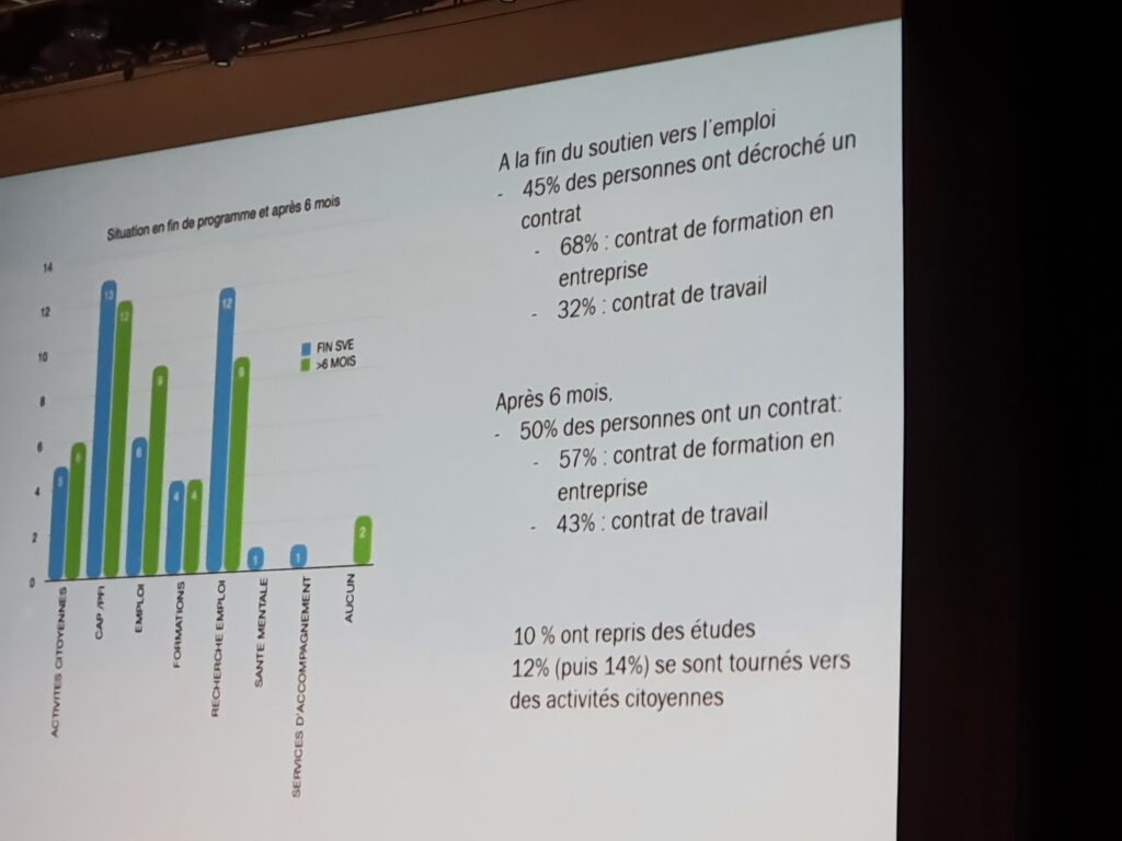 Les statitistiques du programme de la mise à l'emploi