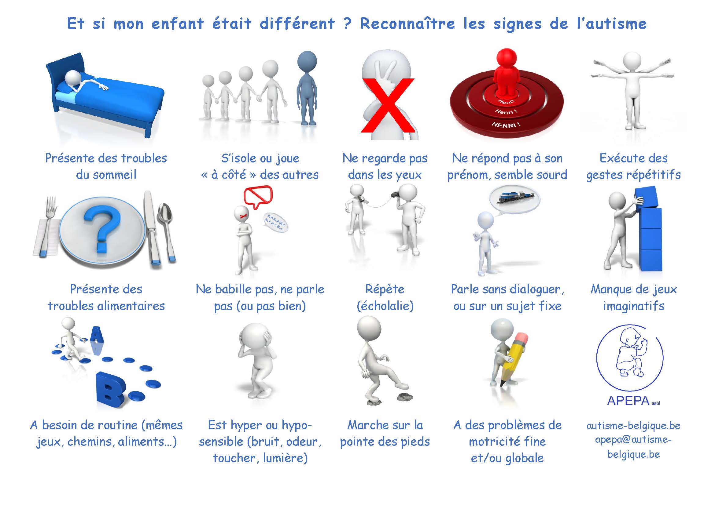 Affiche signes TSA Affiche signes autisme