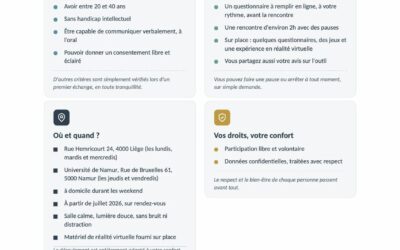 Les représentations corporelles et l&rsquo;autisme